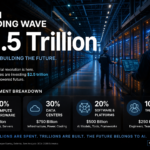 The $2.5 Trillion Bet: How AI Is Reshaping Every Industry in 2026. www.newworldupdates.com